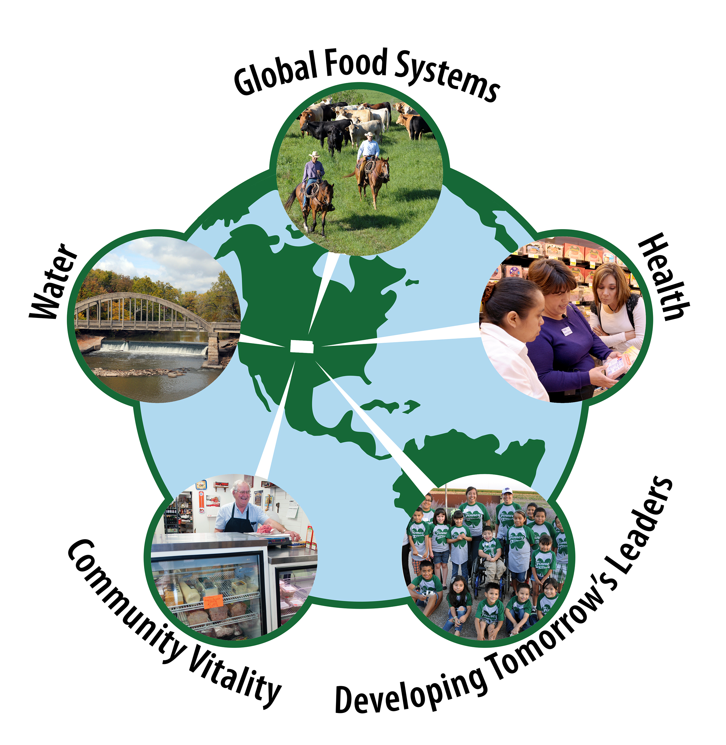 Pottawatomie County Extension Office Research and Extension Kansas State University